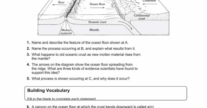 Sea floor spreading worksheet answers