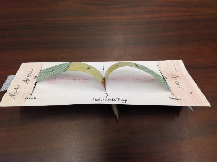 Worksheet seafloor pearson