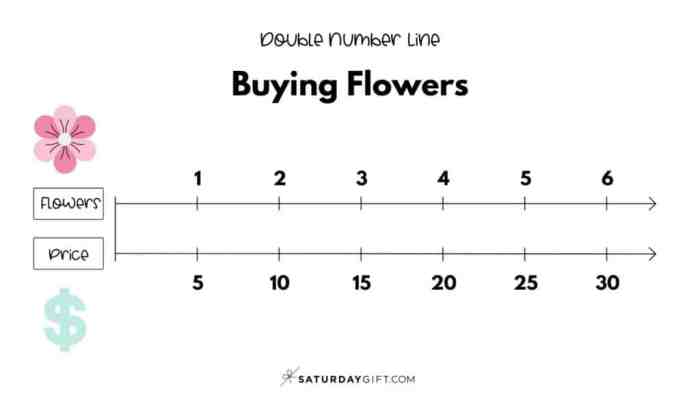 Double number line ratio worksheets