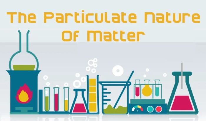 Chemthink particulate nature of matter