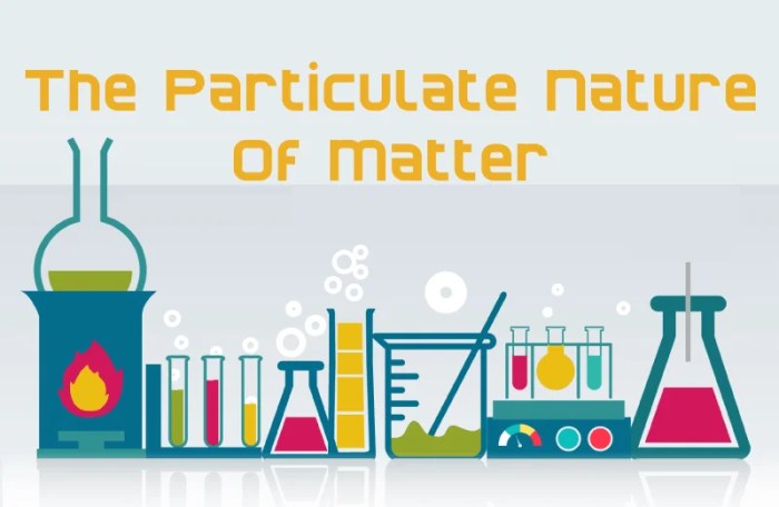 Chemthink particulate nature of matter