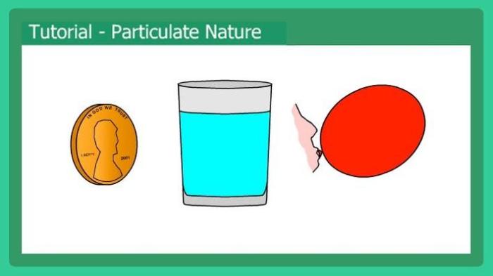 Chemthink particulate nature of matter