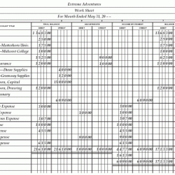 Reinforcement activity 1 part a answer key