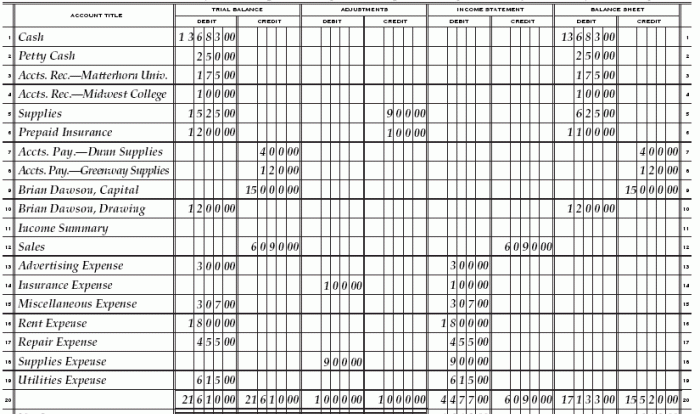 Reinforcement activity 1 part a answer key