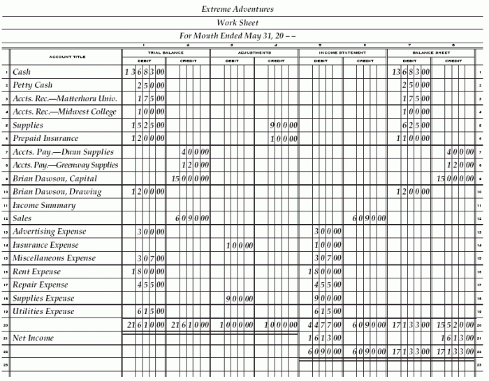 Reinforcement activity 1 part a answer key