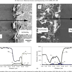 Corrosion pitting concerned proven