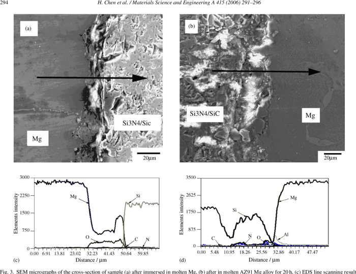 Corrosion pitting concerned proven