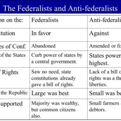 Differences between the federalists and anti-federalists