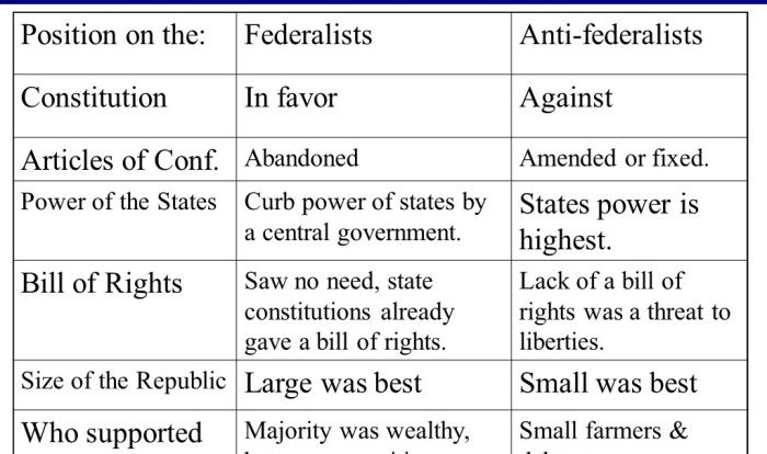 Differences between the federalists and anti-federalists