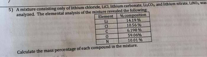 Lithium chloride salts