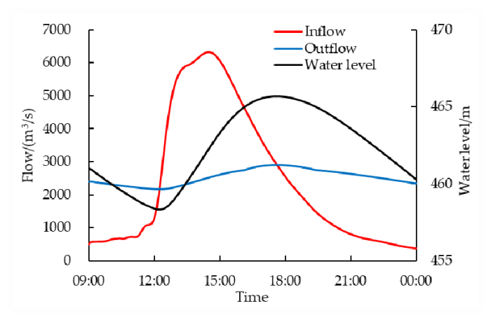 The rate at which rainwater flows into a drainpipe