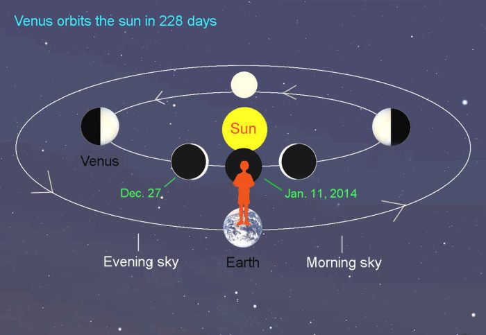 James gunn the earth revolves around the sun