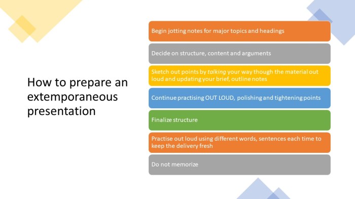 Extemporaneous delivery speech topics