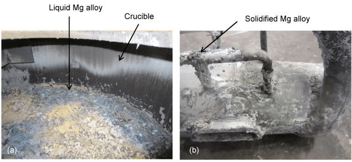 Corrosion should be removed from magnesium parts with a